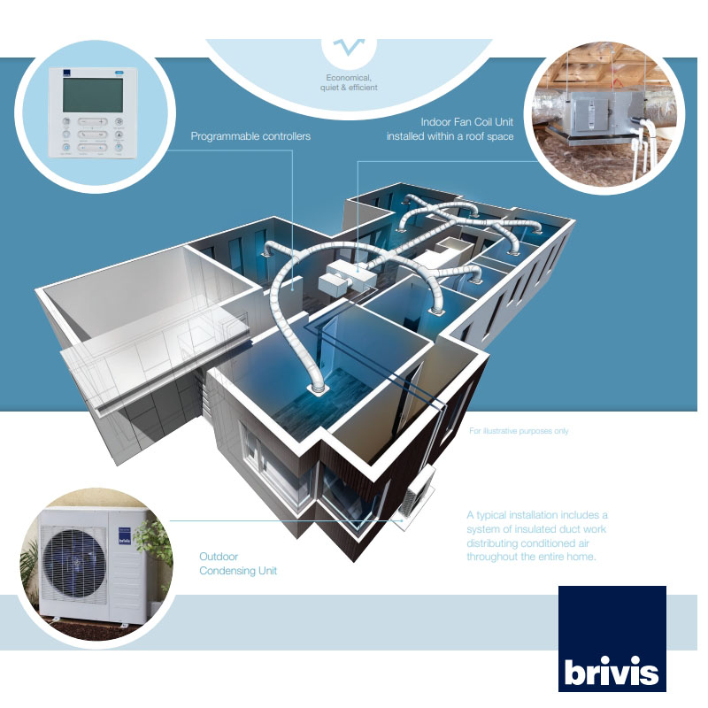 Brivis 8.5kw Ducted Reverse Cycle Inverter