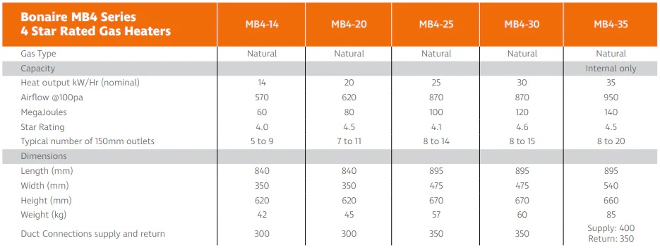 MB4 Specifications
